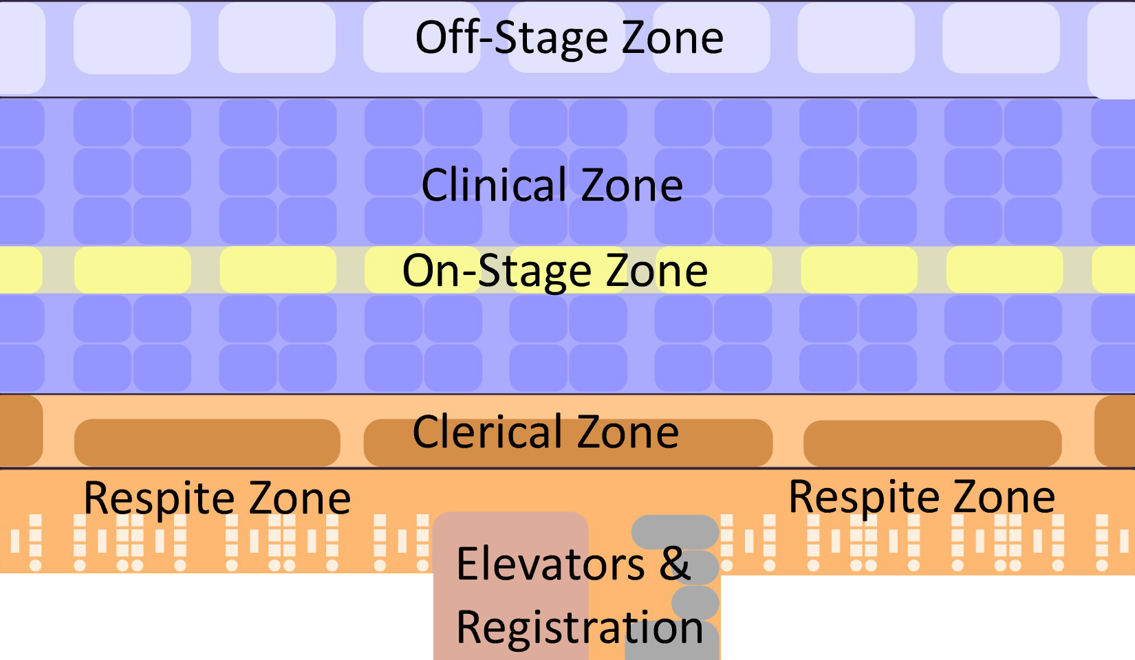 Graphic of hospital design zones in purple and orange